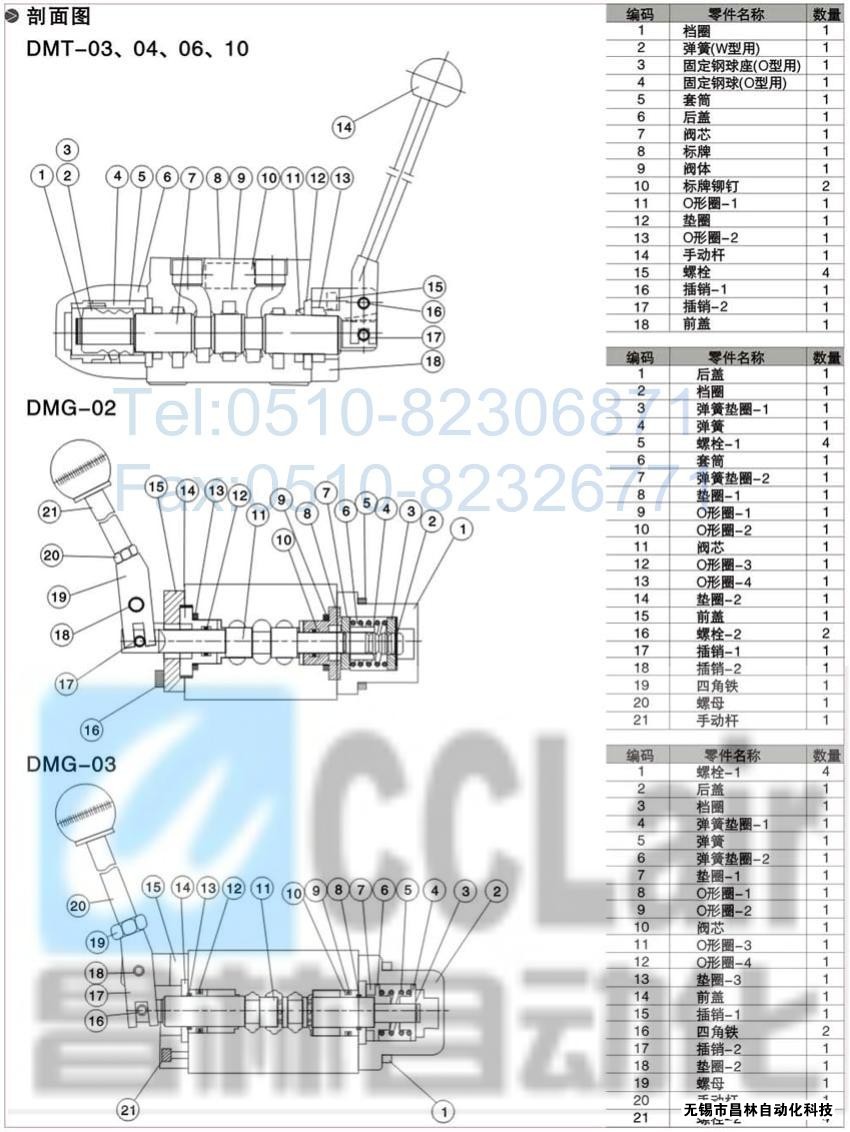 DMT-03-3D5-W，DMT-03-3D7-W，DMT-03-3D12-W，DMT-03-2D2-W，手動換向閥,昌林手動換向閥價格,手動換向閥生產廠家,