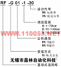 RF-G01  RF-G02  RF-T01   RF-T02     直動(dòng)式溢流閥