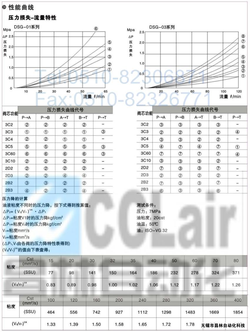 DSG-01-3C3-A120-N-50，電磁換向閥，電磁閥價格，電磁閥生產(chǎn)廠家，昌林電磁閥價格，