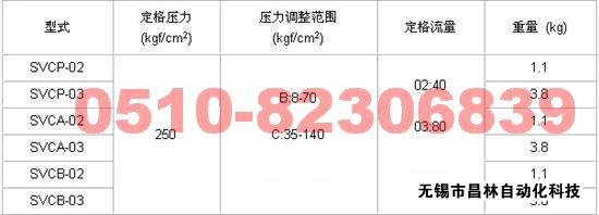 SVCA-03   SVCB-02   SVCB-03      疊加式順序閥