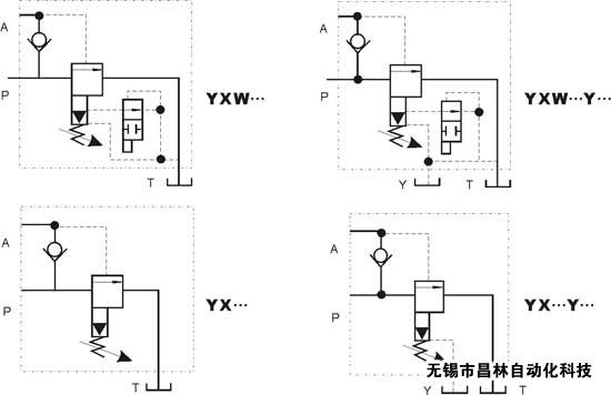 YX-03  YX-06  YX-10  YXW-03  YXW-06  YXW-10    先導(dǎo)式卸荷閥