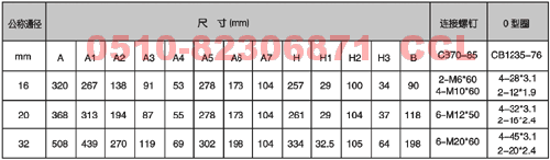 34GDYZ-H16B-TZZ   34GDYH-H20B-TZZ  防爆電液換向閥 