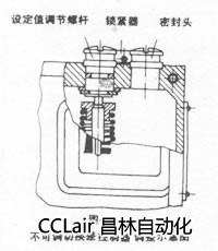 壓力控制器 0811211 0811311 0811411