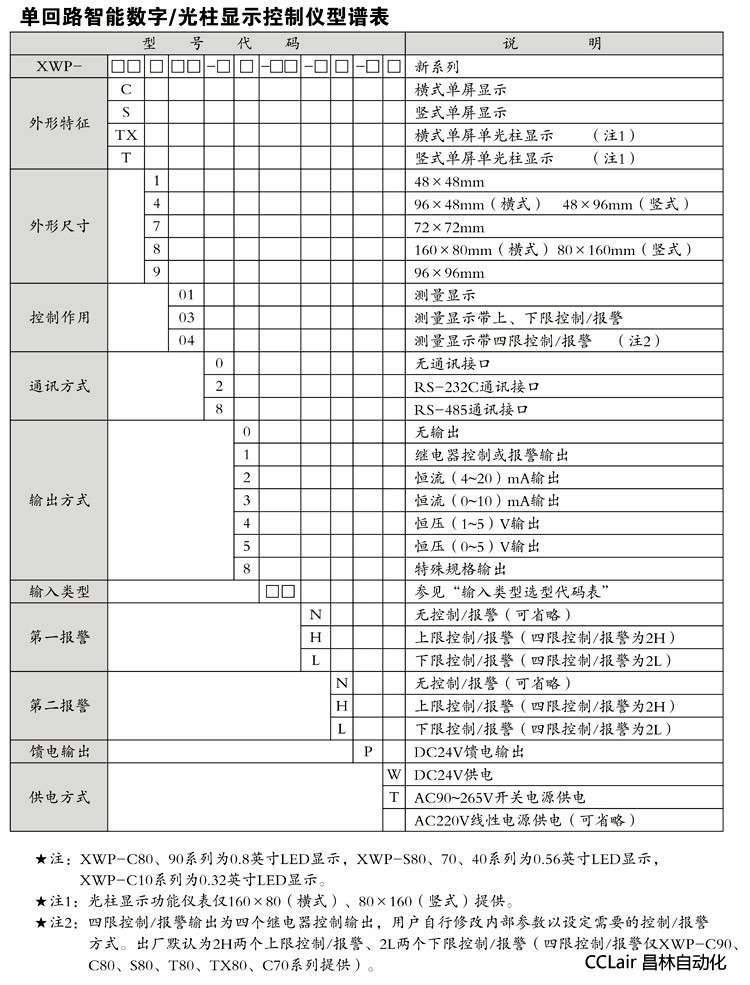 XWP-S40 數(shù)顯控制儀  