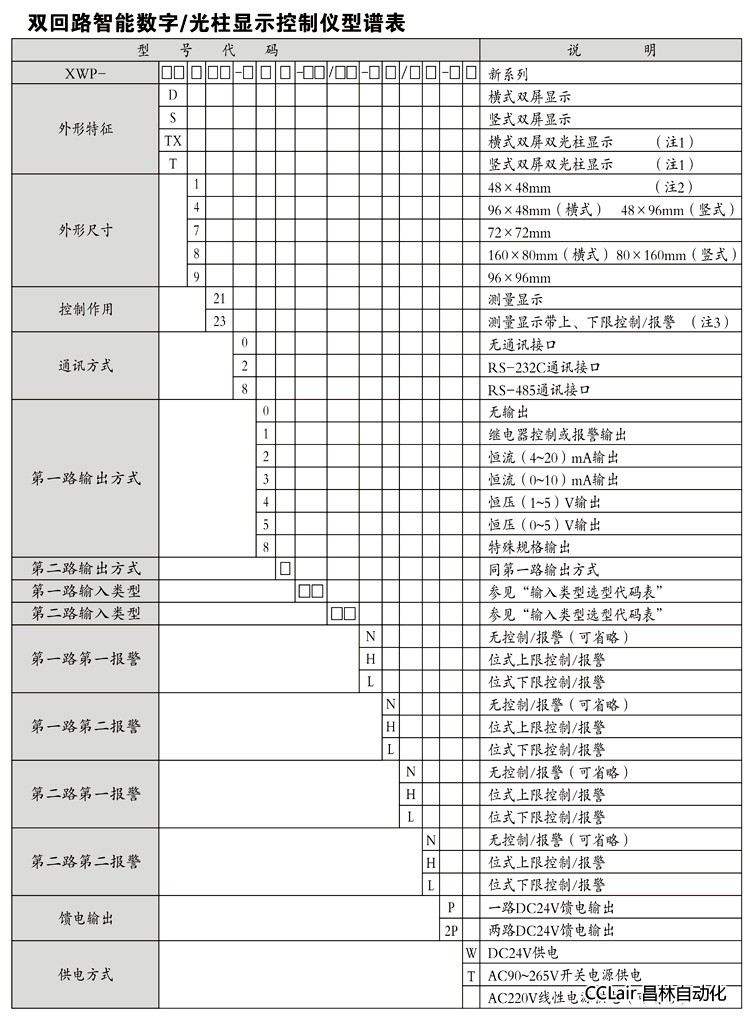 XWP-TX823 顯示控制儀  