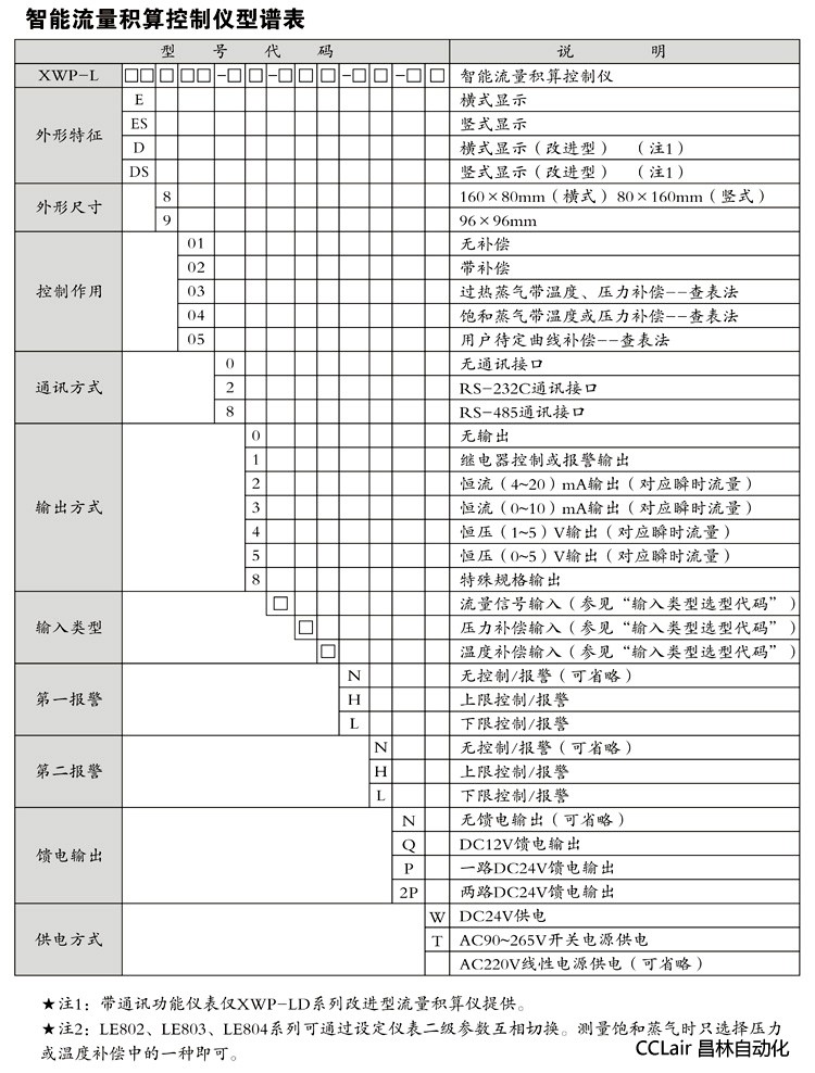 XWP-LES80 積算控制儀  