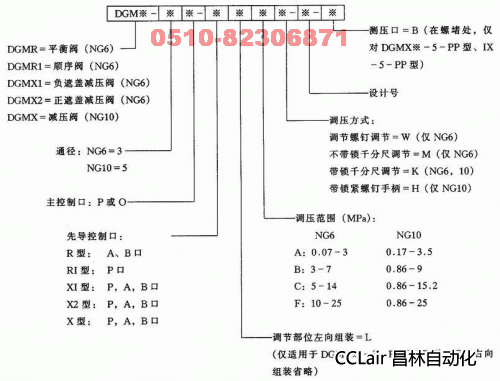  DGMPC-3  DGMPC-5  DGMPC-3-ABK-BAK-21    疊加閥 