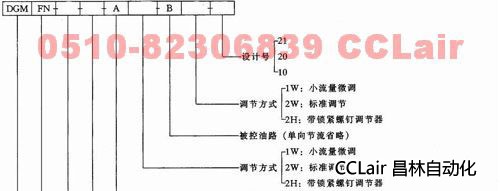 DGMFN-5-Y-A-B    DGMFN-5-X-A-B      DGMFN-5  疊加式節(jié)流閥