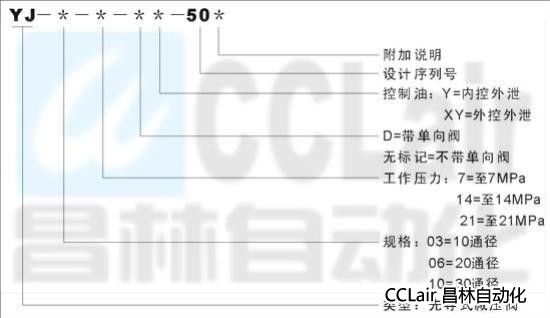 YJ-03   YJ-06   YJ-10     先導(dǎo)減壓閥 