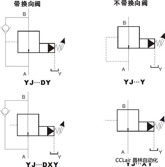 YJ-03   YJ-06   YJ-10     先導(dǎo)減壓閥 