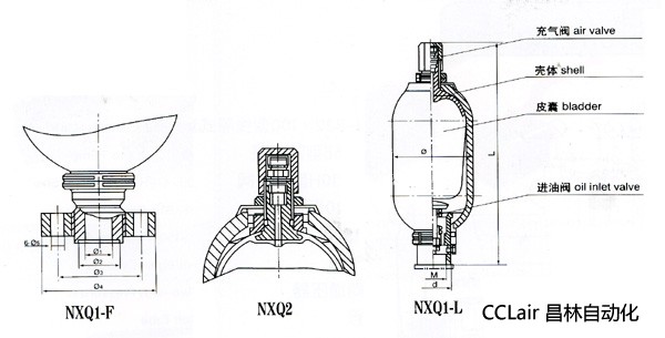 NXQ1-L25/20-H      NXQ1-L251.5-H      NXQ1-L40/10-H   蓄能器    