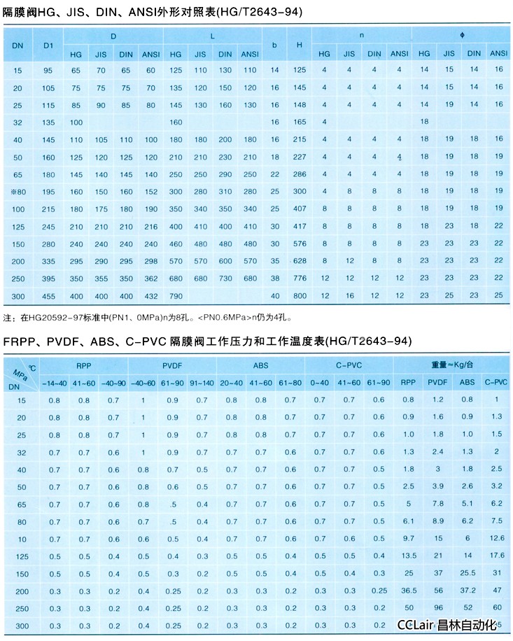 塑料隔膜閥