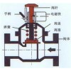 DFSK-15,DFSK-20,DFSK-25,DFSK-32,DFSK-40,DFSK-50,煤氣切斷閥