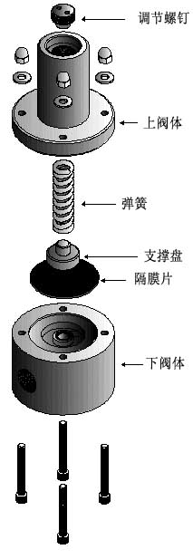 RXBF-P6/0.3,RXBF-P8/0.3,RXBF-P10/0.3,RXBF-P100/0.3,PVC背壓閥 塑料背壓閥