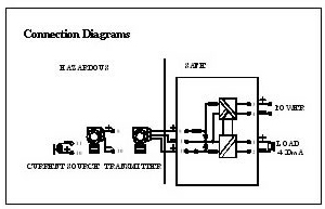 YB2111A,YB2111B,電流信號輸入型(II)/檢測端安全柵