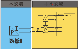 WJ8081-Ex,隔離式安全柵