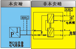 WJ8078-Ex,操作端隔離柵