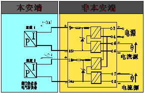 WJ8069-Ex,操作端隔離式安全柵