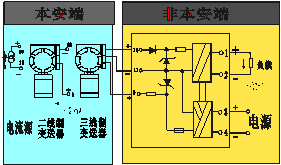 WJ8047-Ex,檢測端隔離式安全柵