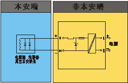 WJ8023-Ex,開關(guān)量輸出隔離式安全柵