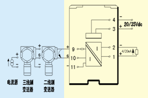 KN5046變送器/電流源輸入式隔離柵