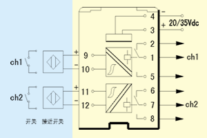 KN5018開關(guān)量輸入式隔離柵