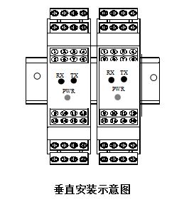 垂直安裝示意圖