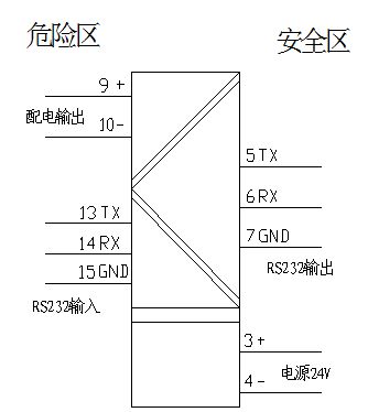 接線圖