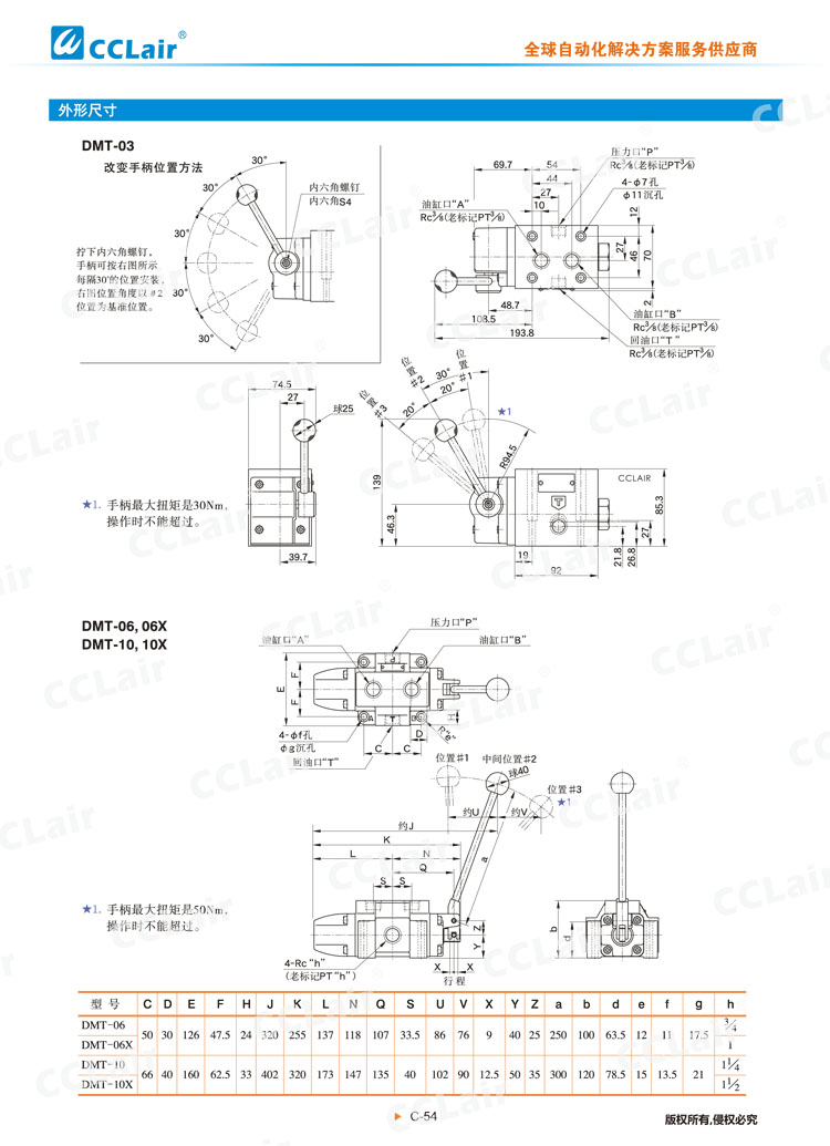 DMT、DMG系列手動換向閥-4