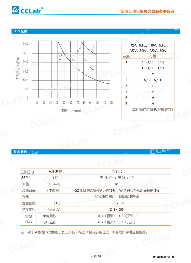 WE10  31型電磁換向閥-5 