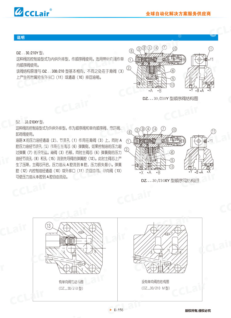 DZ 30型先導(dǎo)式順序閥-2 