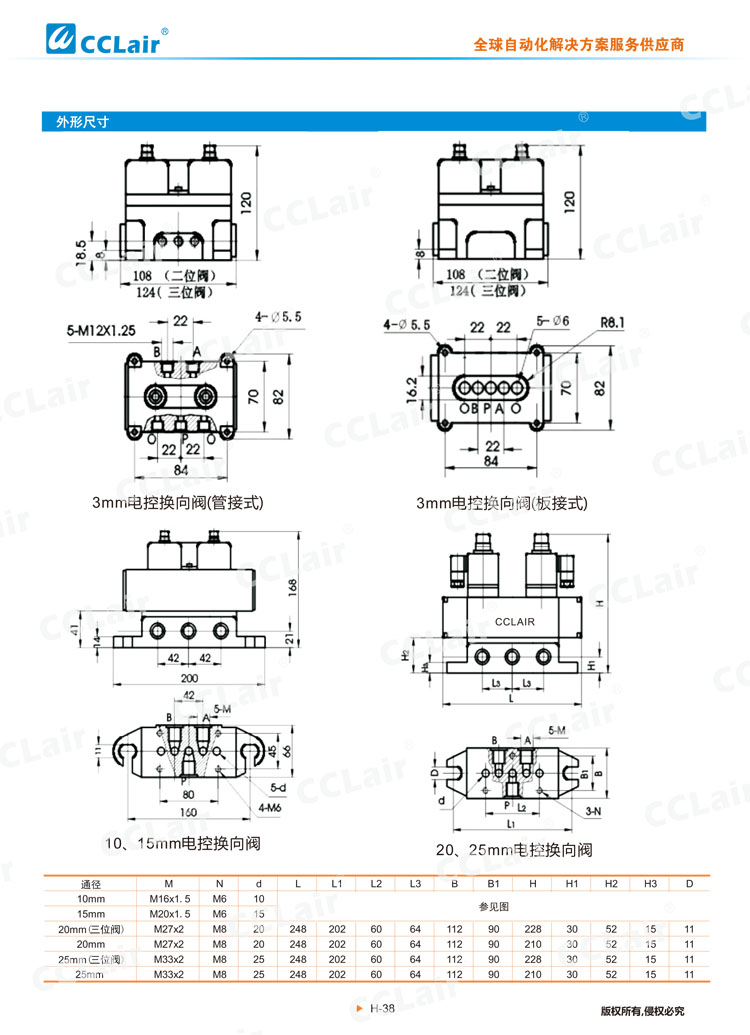 DQK系列電控?fù)Q向閥-2