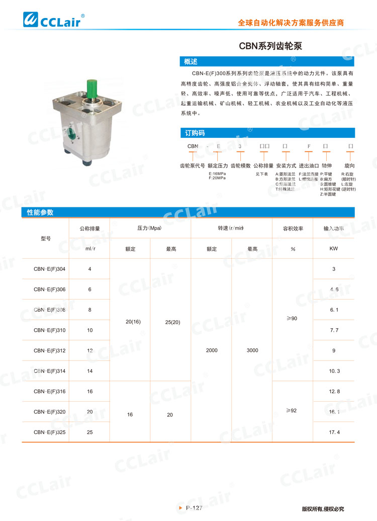 CBN系列齒輪泵-1