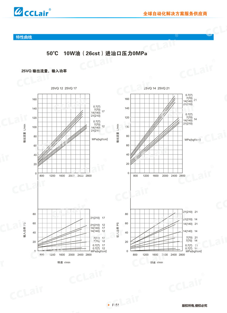 VQ系列葉片泵(單泵)-4