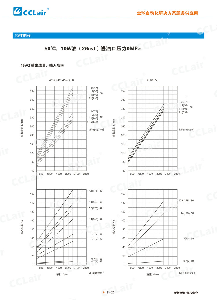 VQ系列葉片泵(單泵)-5