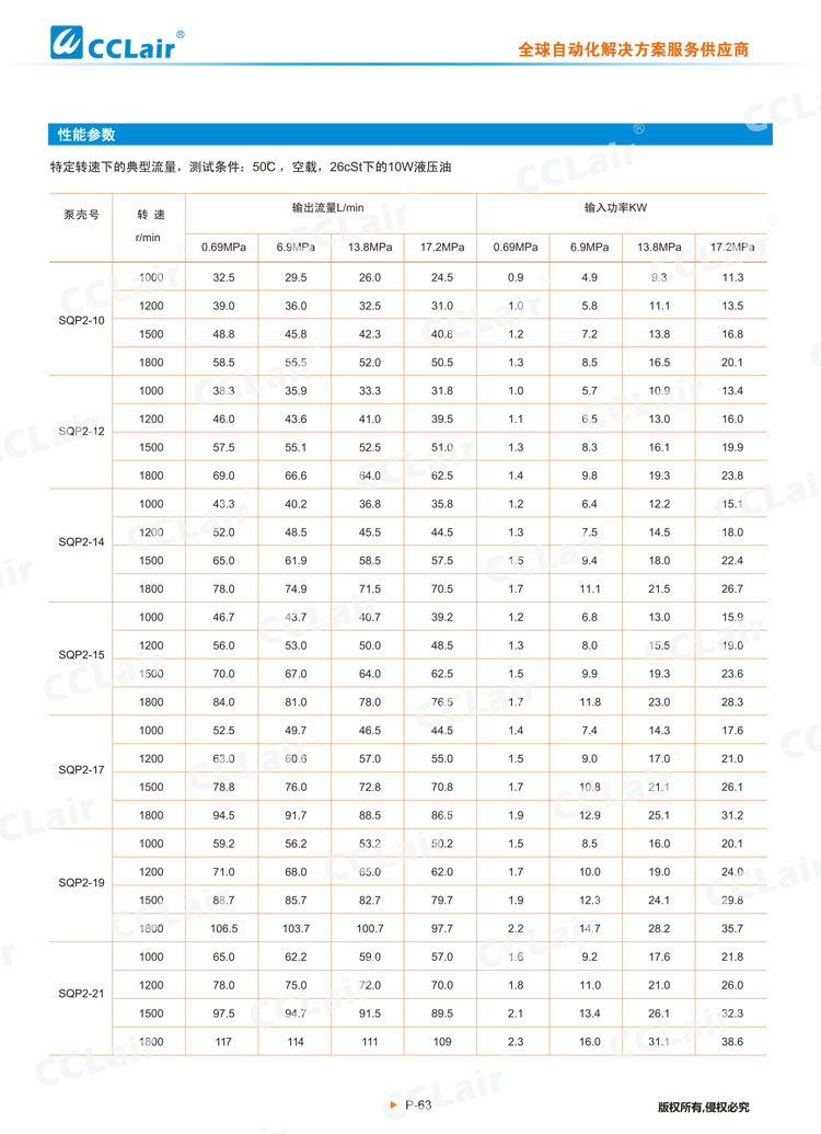 SQP系列葉片泵(單泵)-4