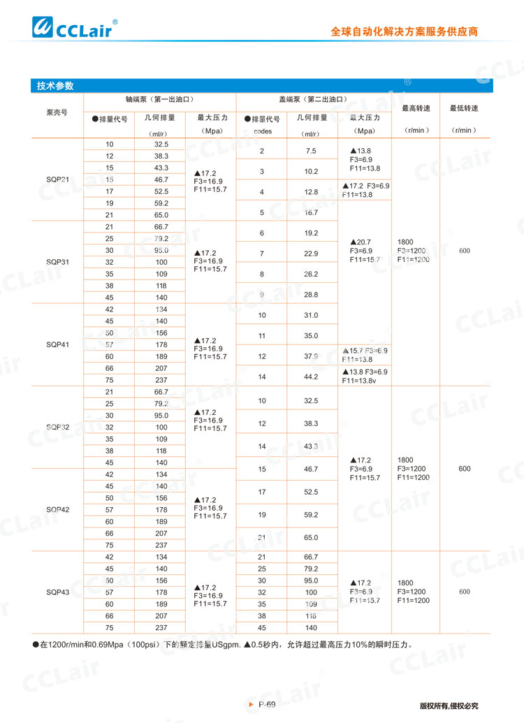 SQP系列葉片泵(雙聯(lián)泵)-3