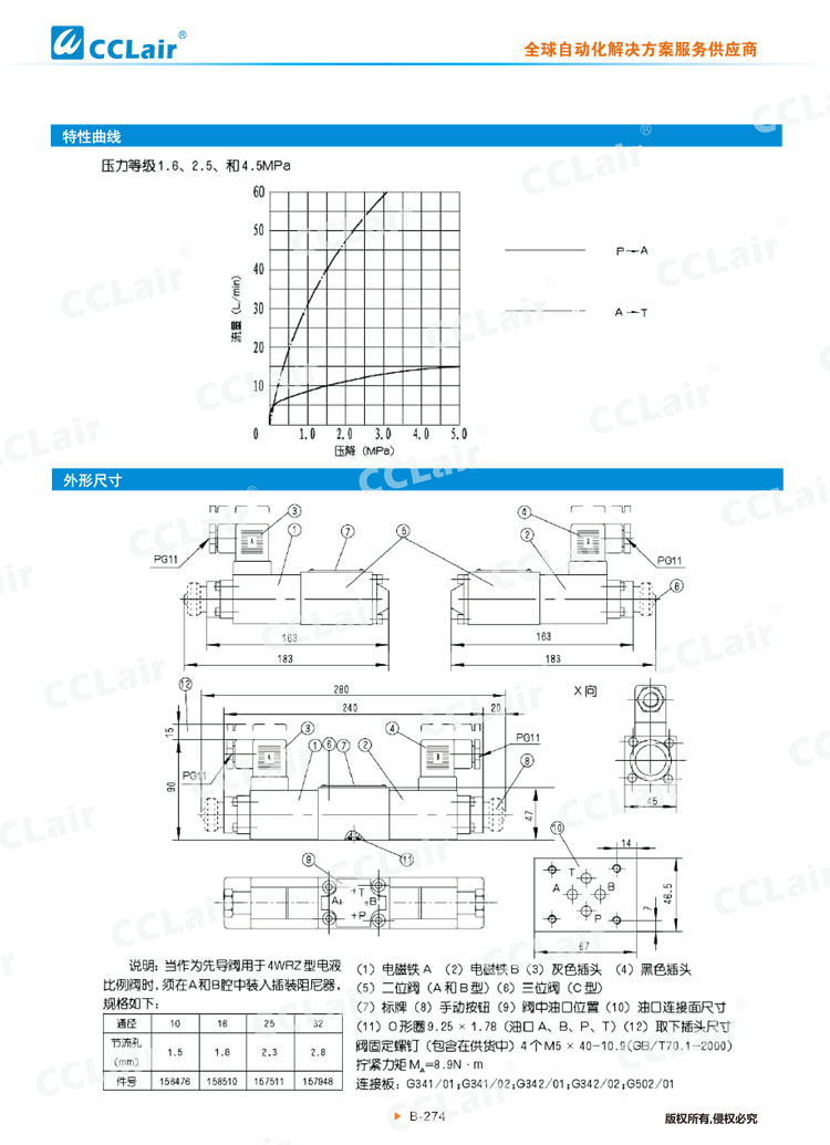 3DREP6型直動(dòng)式三通比例減壓閥-4