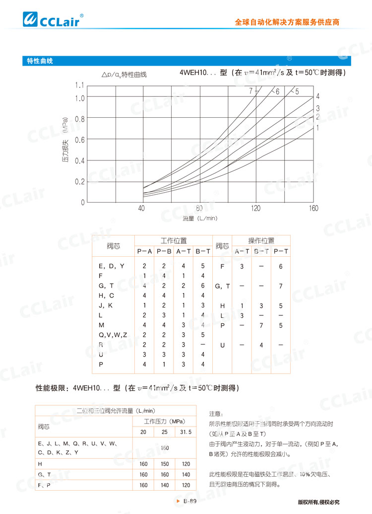 WEH,WH型電液換向閥,液控?fù)Q向閥-11 