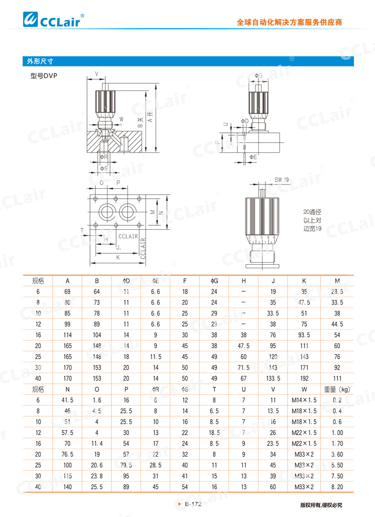 DV,DRV型節(jié)流截止閥及單向節(jié)流截止閥-5 