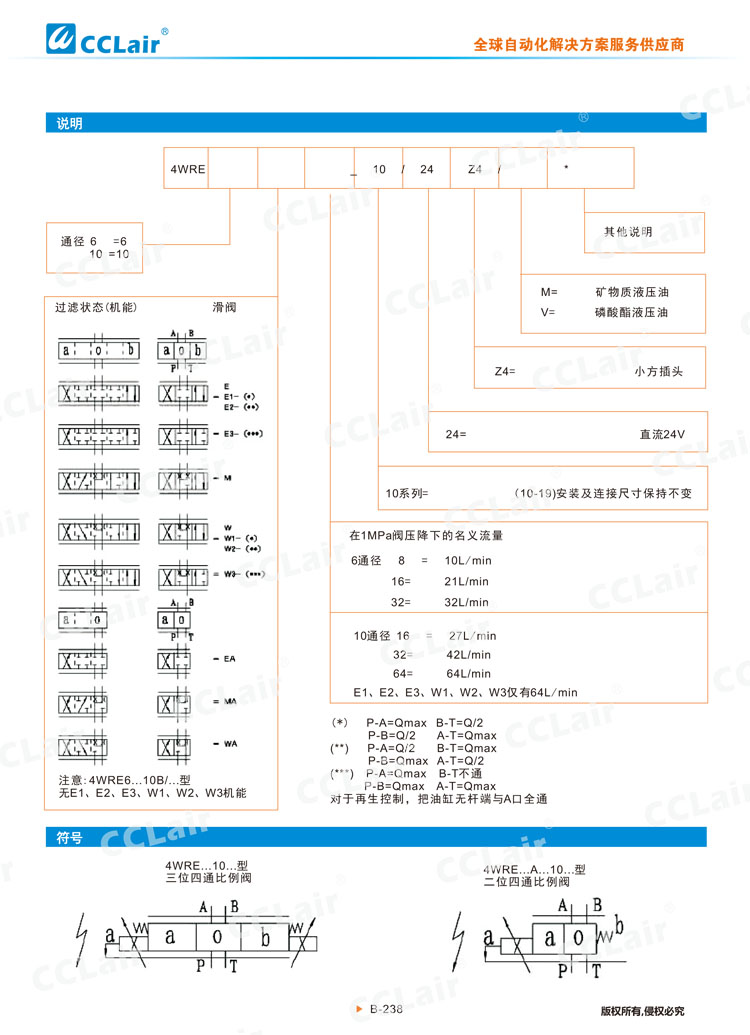 4WRE型電磁比例換向閥-3