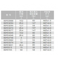 BSP22982/23374/23601，BSP22988/23294/23295/23373/23577/24045/24046/22756，小型不可調(diào)節(jié)液壓緩沖器BSP22988~24046